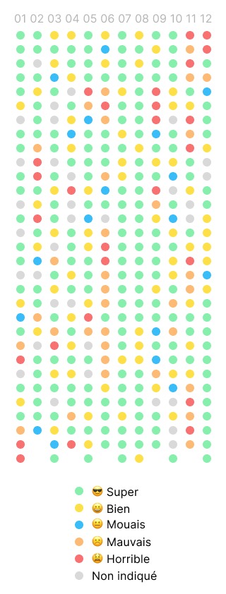 365 points de couleurs représentant chacun votre humeur ce jour